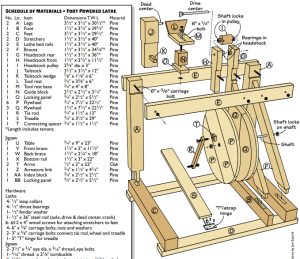 foot powered lathe