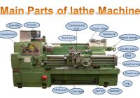 lathe machine parts