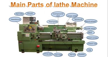 lathe machine parts